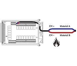 GW Instek GDM-8261A Temperature Measurement