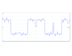 Arbitrary waveform and function generator